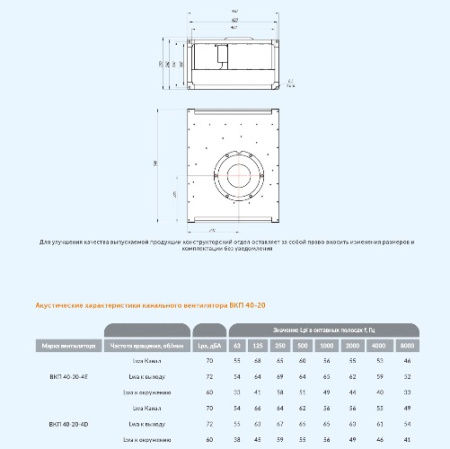 ВКП 40-20-4D (380В) Завод Вентилятор Прямоугольный канальный вентилятор ВКП 40-20-4D (380В) Завод Вентилятор Прямоугольный канальный вентилятор